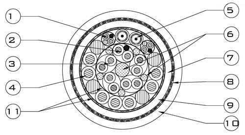 section through fiber optic cable