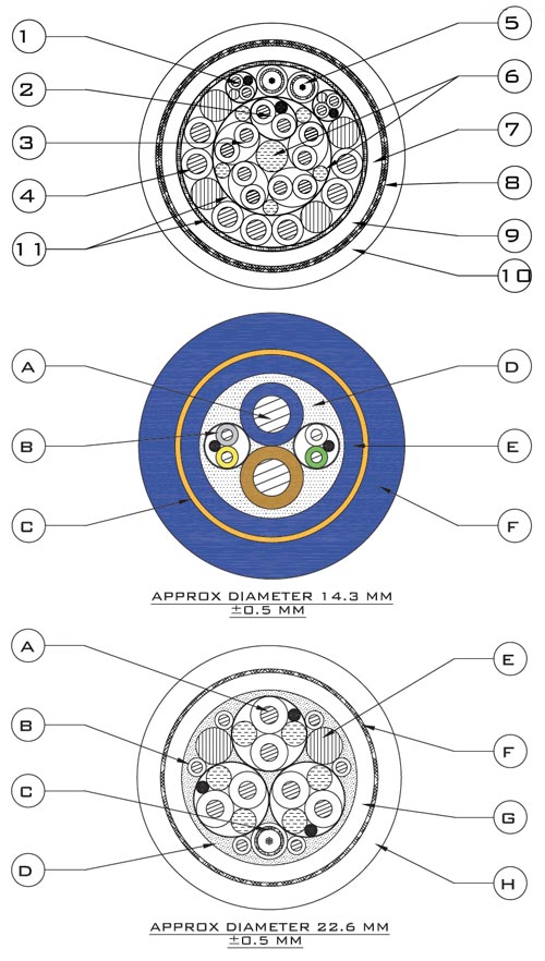 subsea cable section views showing detail