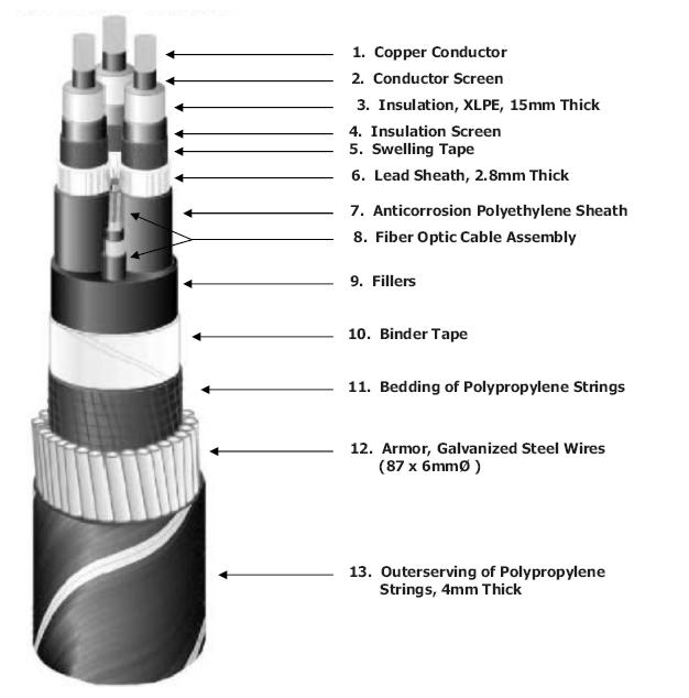subsea cable drawing showing different specification materials