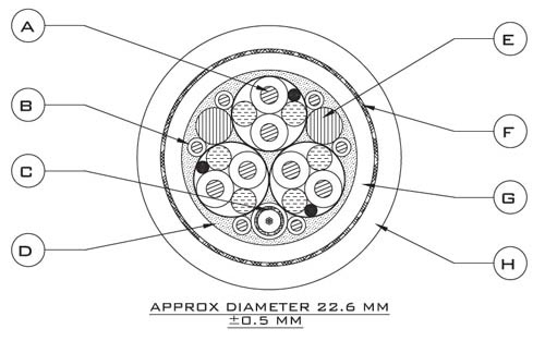 subsea cable cross section