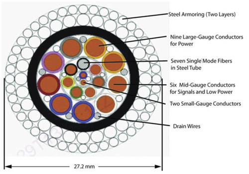 fibre cable design